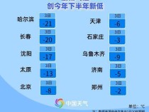 多地气温创新低 这样穿教你轻松应对寒潮