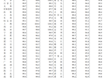 6月房价边际向好,一线城市改善显著